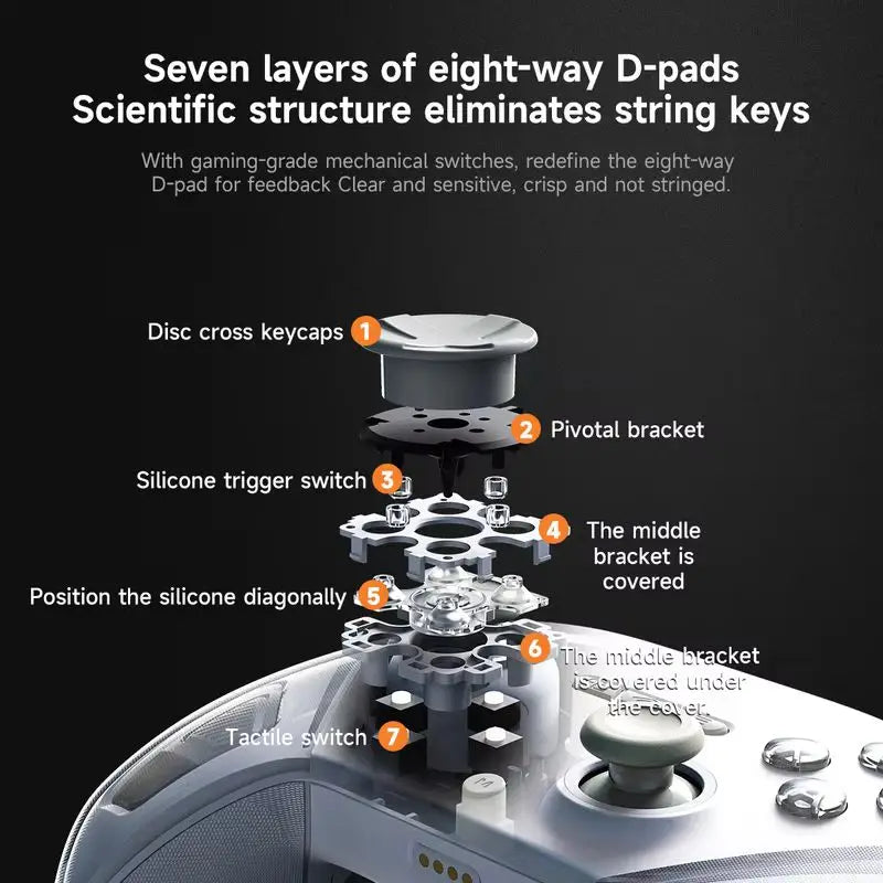 AJAZZ GP100 2.4G 1000HZ Gaming Controller 800MAH The All-rounder Gamepad Seven Layer Hall Joystick Gaming Controller Gamer Gifts