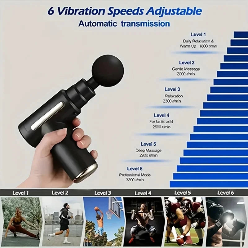 Button Fascia Gun Deep Tissue Massage Mini Lightweight and Adjustable Speed Massage Equipment Suitable for the Body