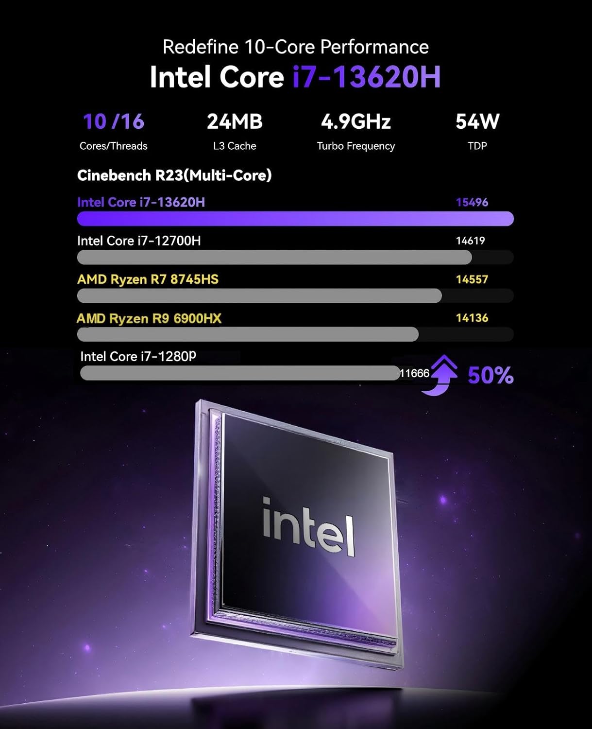 KAMRUI Hyper H2 Mini Gaming PC, in-tel Core i7-13620H Mini Computers (Beats 1280P, 10C/16T, up to 4.9GHz), 32GB RAM 1TB PCle4.0 SSD Desktop Computer, Triple 4K Display, USB4, WiFi6, BT5.2, Business