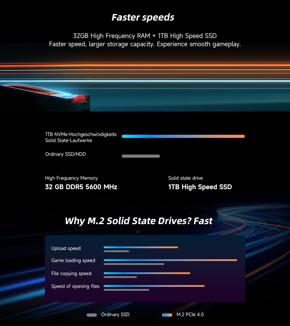 Pre Built Desktop Gaming PC DDR5 32GB, RTX 5060 8GB, Ryzen 7 8700F 8Cores 4.1G Up to 5G, 1TB NVMe SSD, WiFi 6 Tower Computer for Gamer, Home and Office White 4K VR 8K
