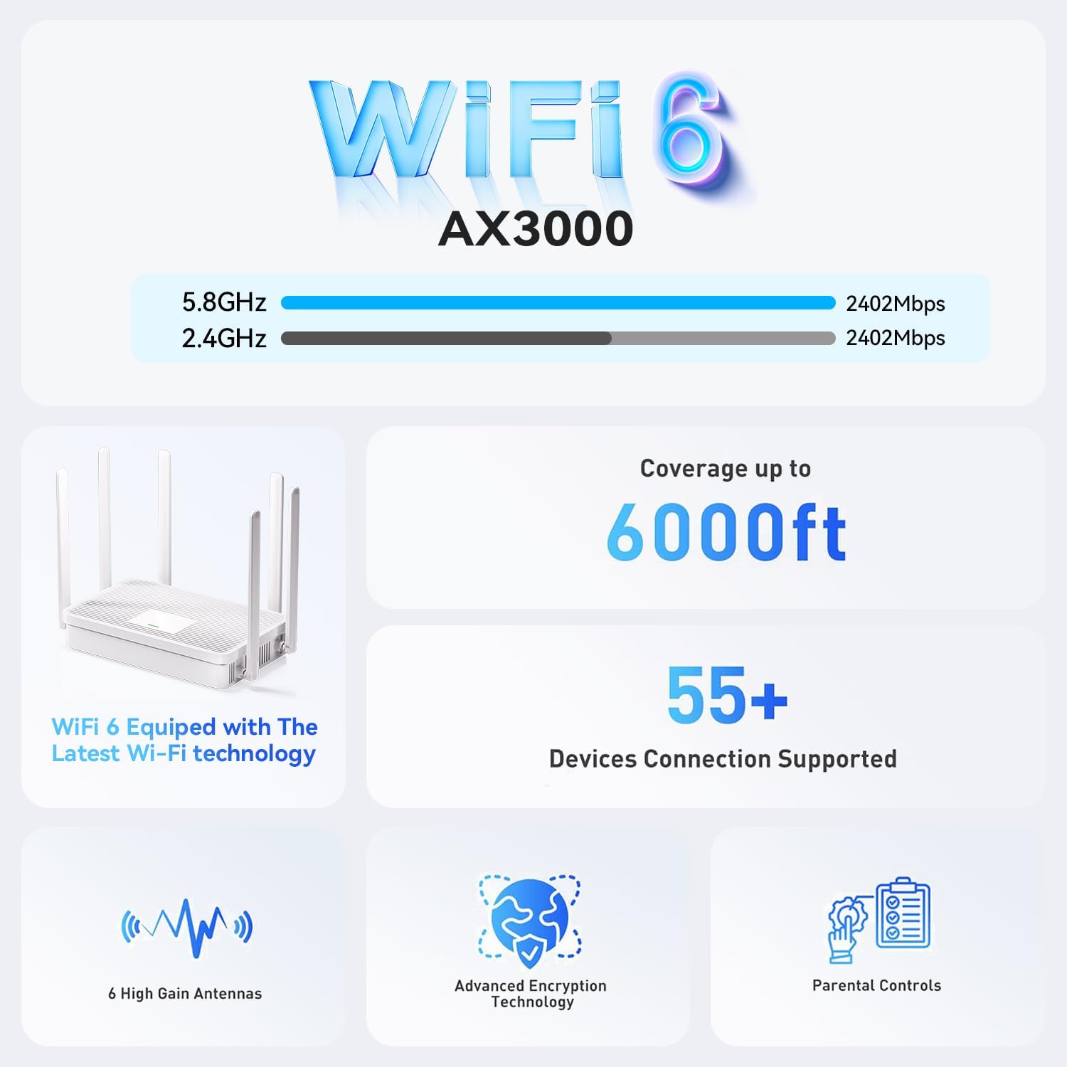 2026 New AX3000 WiFi 6 Router, Dual Band Full Gigabit Wireless Router with 6 High-Gain Antennas | 4 Gigabit Ports | Easy Setup | VPN Support, Home & Business