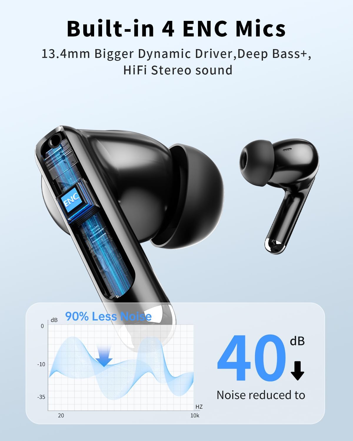 Wireless Earbuds, Bluetooth 5.4 Headphones with 50H Playback, Deep Bass Stereo Ear Buds Clear Calls with LED Power Display, IPX7 Waterproof, in-Ear Earphones with Mic for Phone/Android/iPad, Black