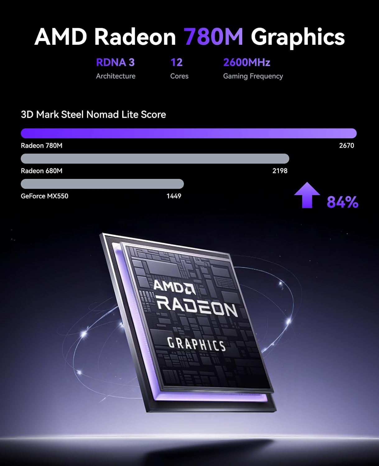 KAMRUI AM21 Mini PC, AMD Ryzen 7 8745HS (8C/16T, up to 4.9GHz), 32GB DDR5 5600MHz RAM, 1TB M.2 2280 PCIe 4.0 SSD, Mini Desktop Computer with Radeon 780M, USB4, Quad Display, Dual LAN, HDMI, WiFi 6