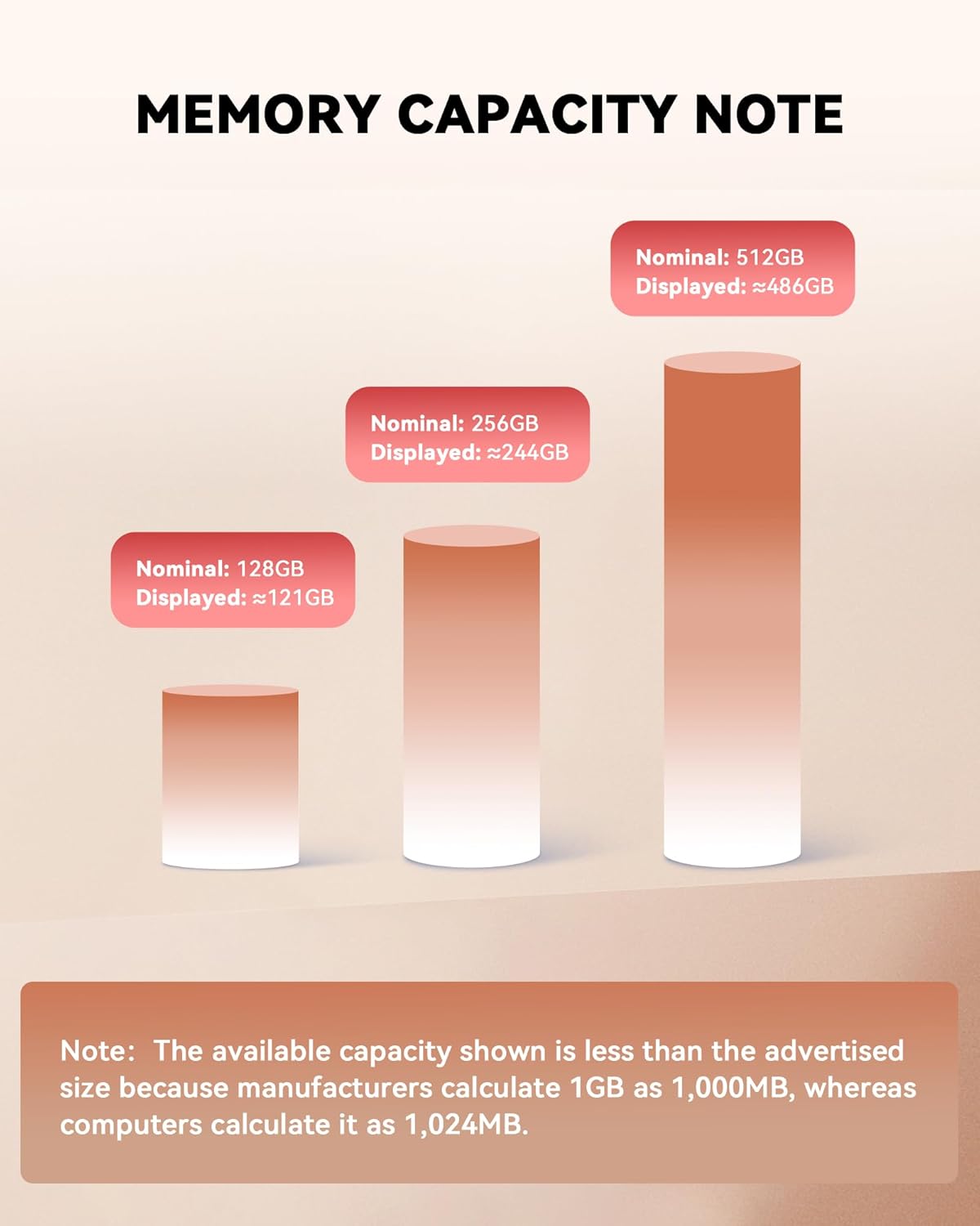 MFi Certified 256GB iPhone Photo Stick, USB Flash Drive for Photo/Video Backup, High-Speed Thumb Drive Compatible for iPhone/iPad/Android/PC (Silver)