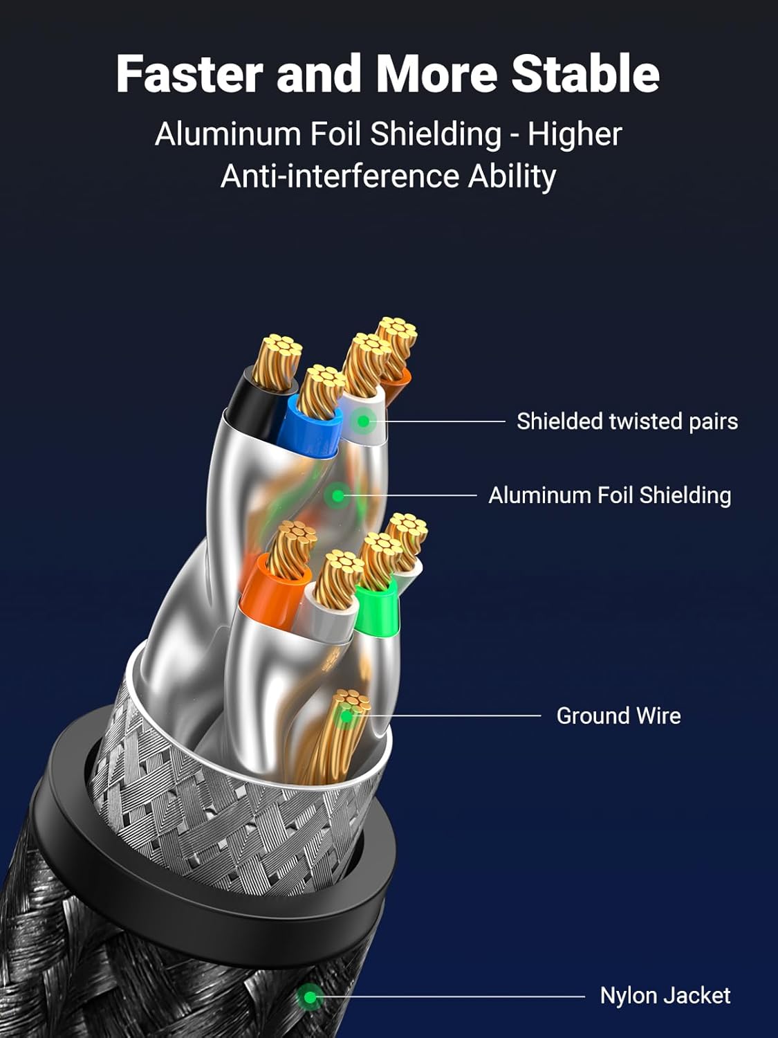 UGREEN Cat 8 Ethernet Cable 6FT, High Speed Braided 40Gbps 2000Mhz Network Cord Cat8 RJ45 Shielded Indoor Heavy Duty LAN Cables Compatible for Gaming PC PS5 Xbox Modem Router 6FT