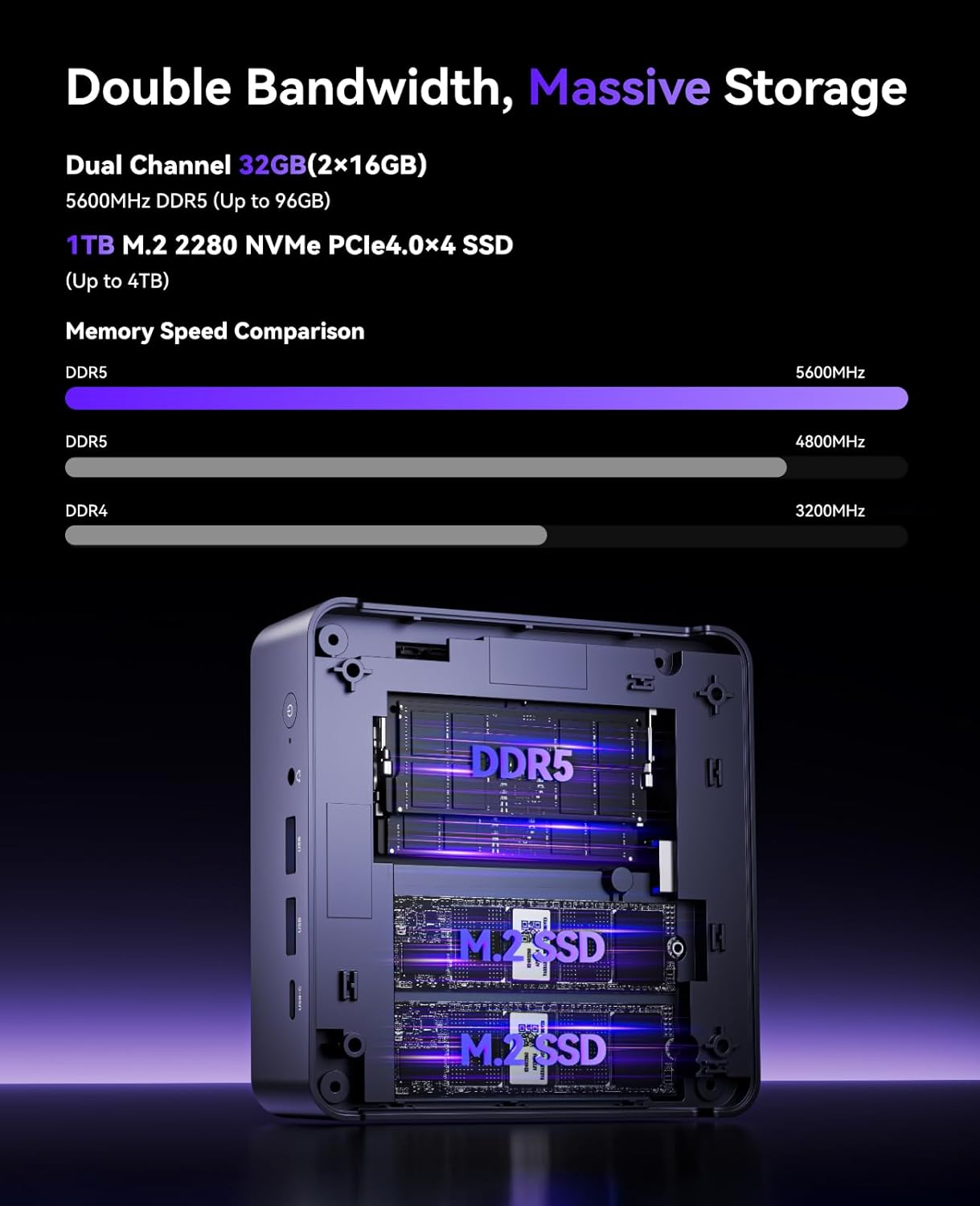 KAMRUI AM21 Mini PC, AMD Ryzen 7 8745HS (8C/16T, up to 4.9GHz), 32GB DDR5 5600MHz RAM, 1TB M.2 2280 PCIe 4.0 SSD, Mini Desktop Computer with Radeon 780M, USB4, Quad Display, Dual LAN, HDMI, WiFi 6