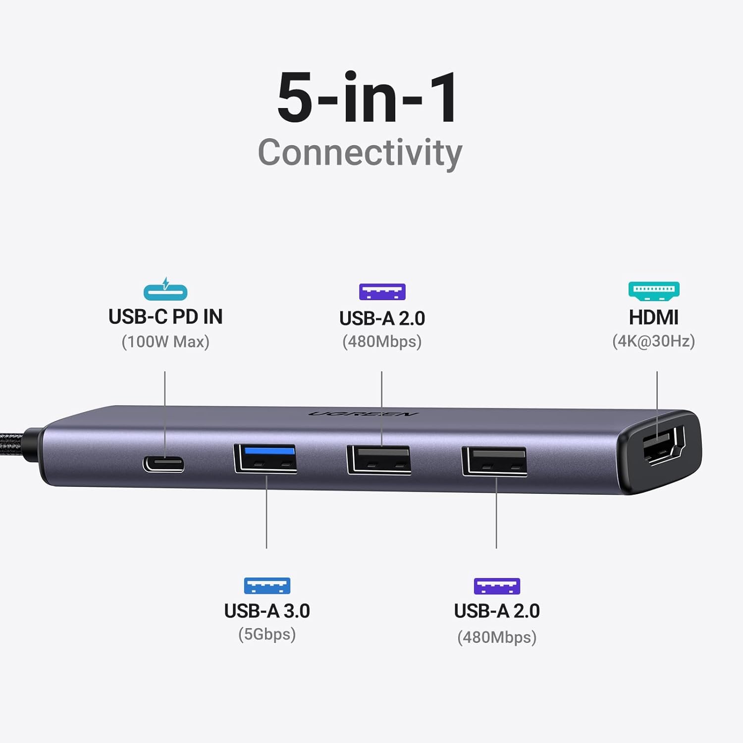 UGREEN USB C Hub 5 in 1 Multiport Adapter Revodok 105 4K HDMI, 100W Power Delivery, 3 USB-A Data Ports, USB C Dongle for MacBook Pro/Air, iPad Pro, iMac, iPhone 16 Pro/Pro Max, XPS, Thinkpad