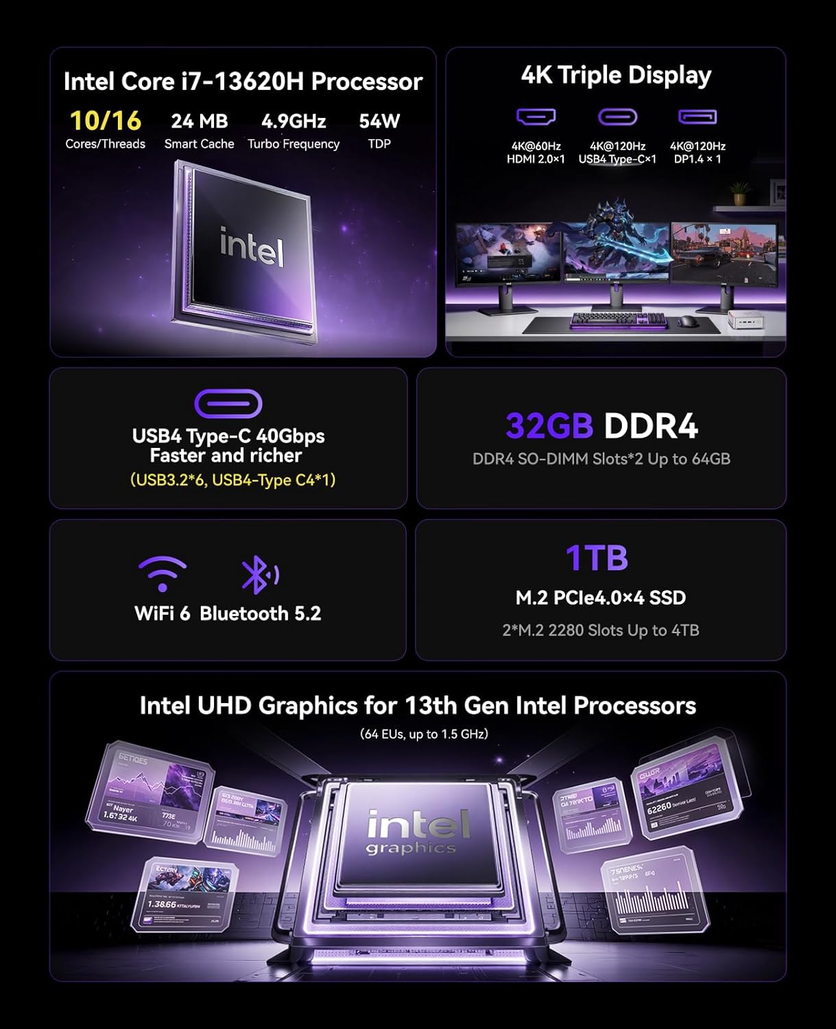 KAMRUI Hyper H2 Mini Gaming PC, in-tel Core i7-13620H Mini Computers (Beats 1280P, 10C/16T, up to 4.9GHz), 32GB RAM 1TB PCle4.0 SSD Desktop Computer, Triple 4K Display, USB4, WiFi6, BT5.2, Business