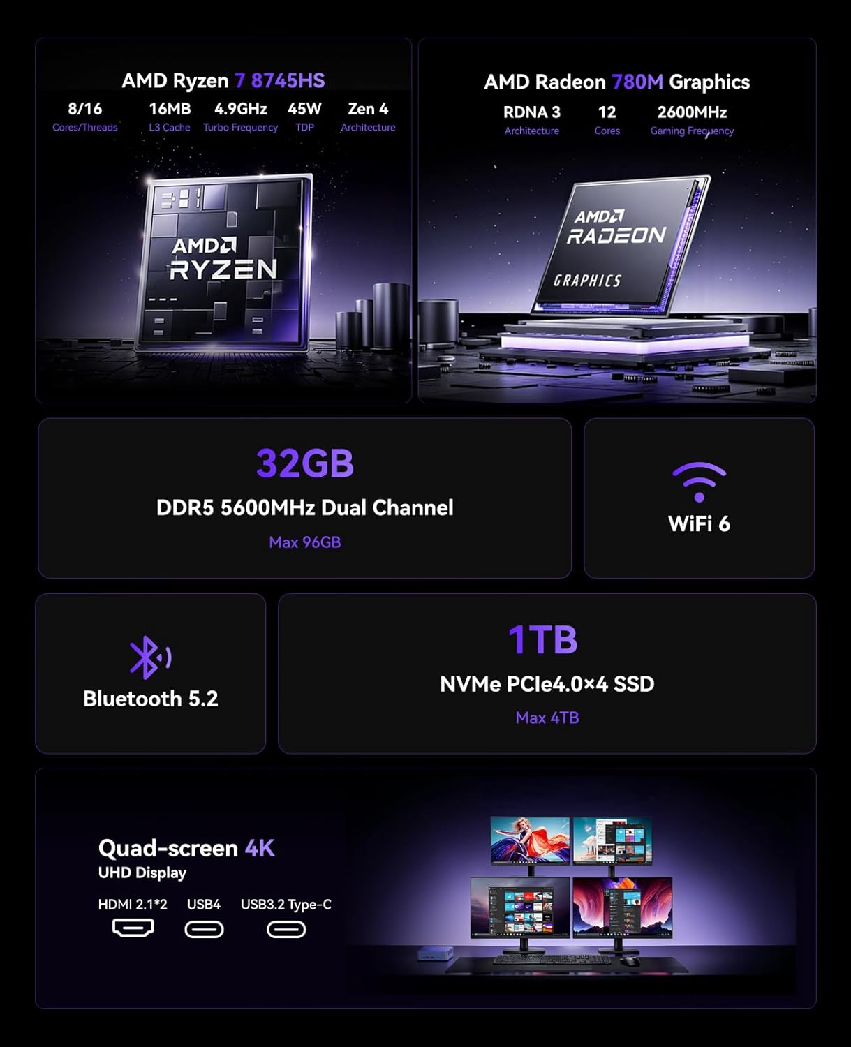 KAMRUI AM21 Mini PC, AMD Ryzen 7 8745HS (8C/16T, up to 4.9GHz), 32GB DDR5 5600MHz RAM, 1TB M.2 2280 PCIe 4.0 SSD, Mini Desktop Computer with Radeon 780M, USB4, Quad Display, Dual LAN, HDMI, WiFi 6