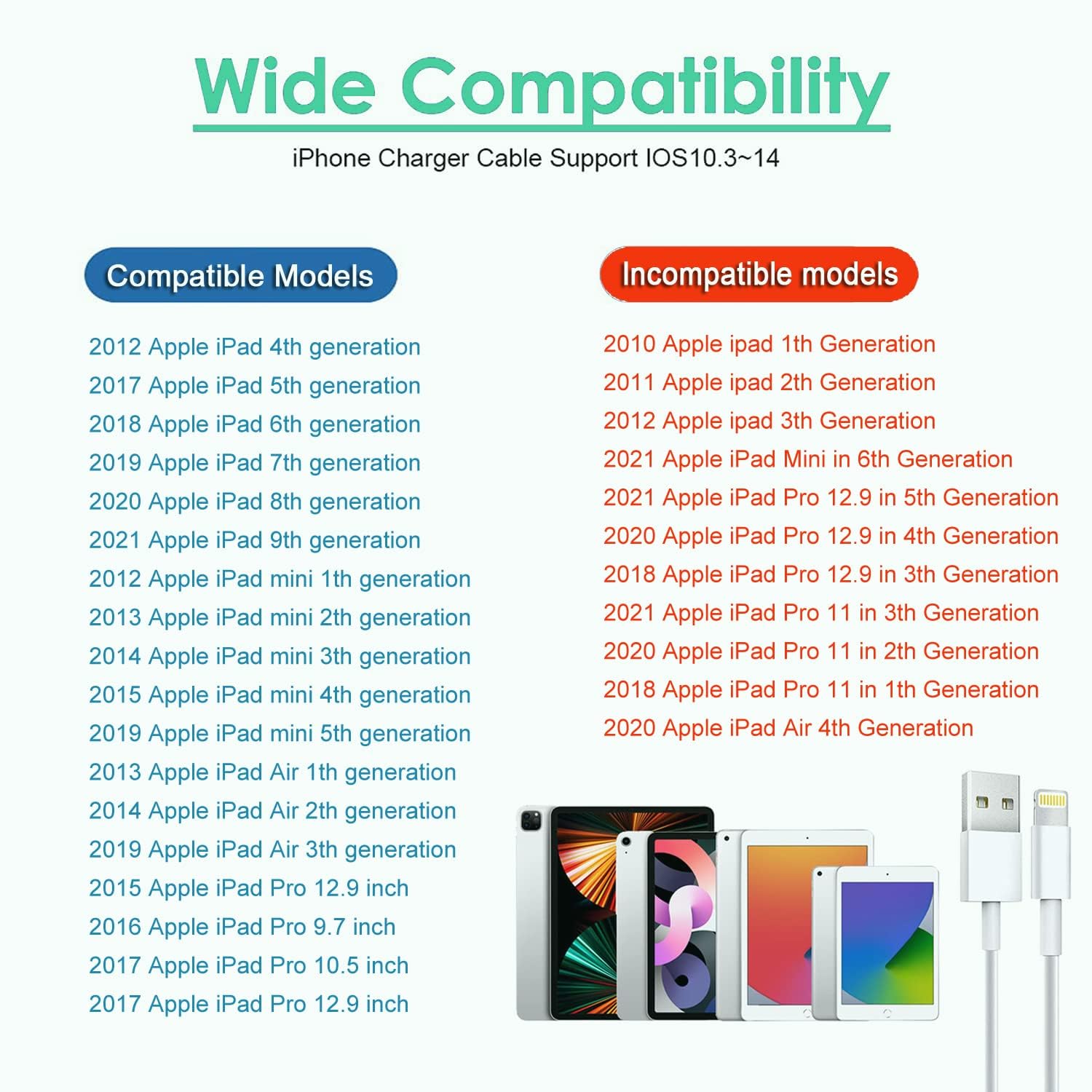 iPad Charger,Fast Charge iPhone,10FT i-Pad Charging Cord, 12W i Pad Charger Fast Charging Block Foldable Portable Travel Plug with Extra Long Lightning Cable Cord Compatible with iPad/iPhone/Airpod