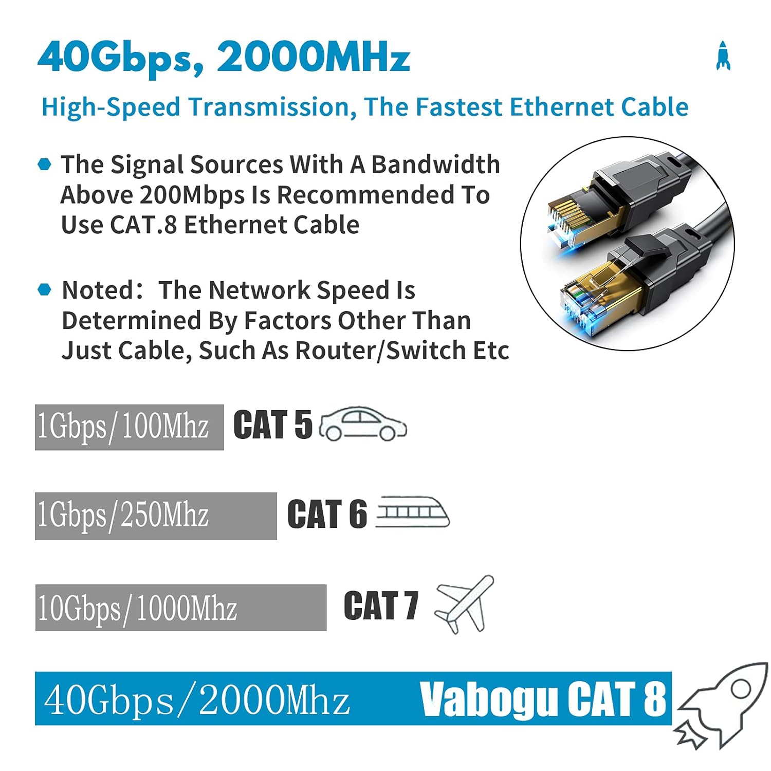Vabogu Cat 8 Ethernet Cable, Heavy Duty High Speed Internet Network Cable, Multiple Size Options, 26AWG, 2000MHz 40Gbps with Gold Plated RJ45 Connectors, Shielded for Indoor & Outdoor Use, 6FT
