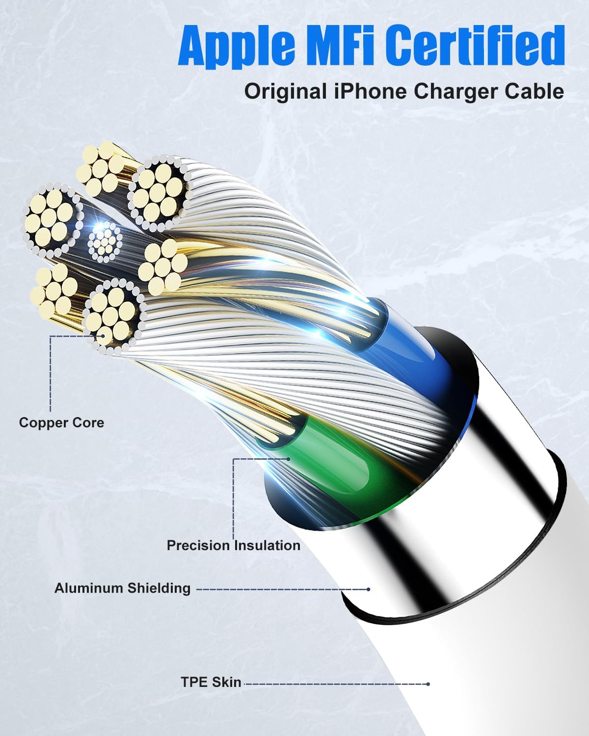10Pack Bulk USB C to USB C Cable for iPhone 17/Air/16/15 Pro Max, Type C 60W Fast Charging Cord PD 3.0 Compatible for MacBook Pro/Air iPad, Samsung S25/S24, Air Pods [1FTx2/3FTx3/6FTx3/10FTx2]