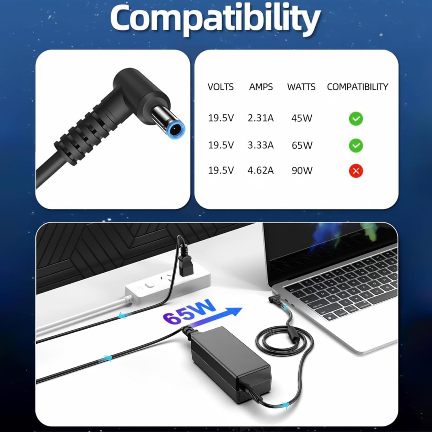 Replacement for HP Laptop Charger 65W 45W Computer Charger Smart Blue Tip Power Adapter