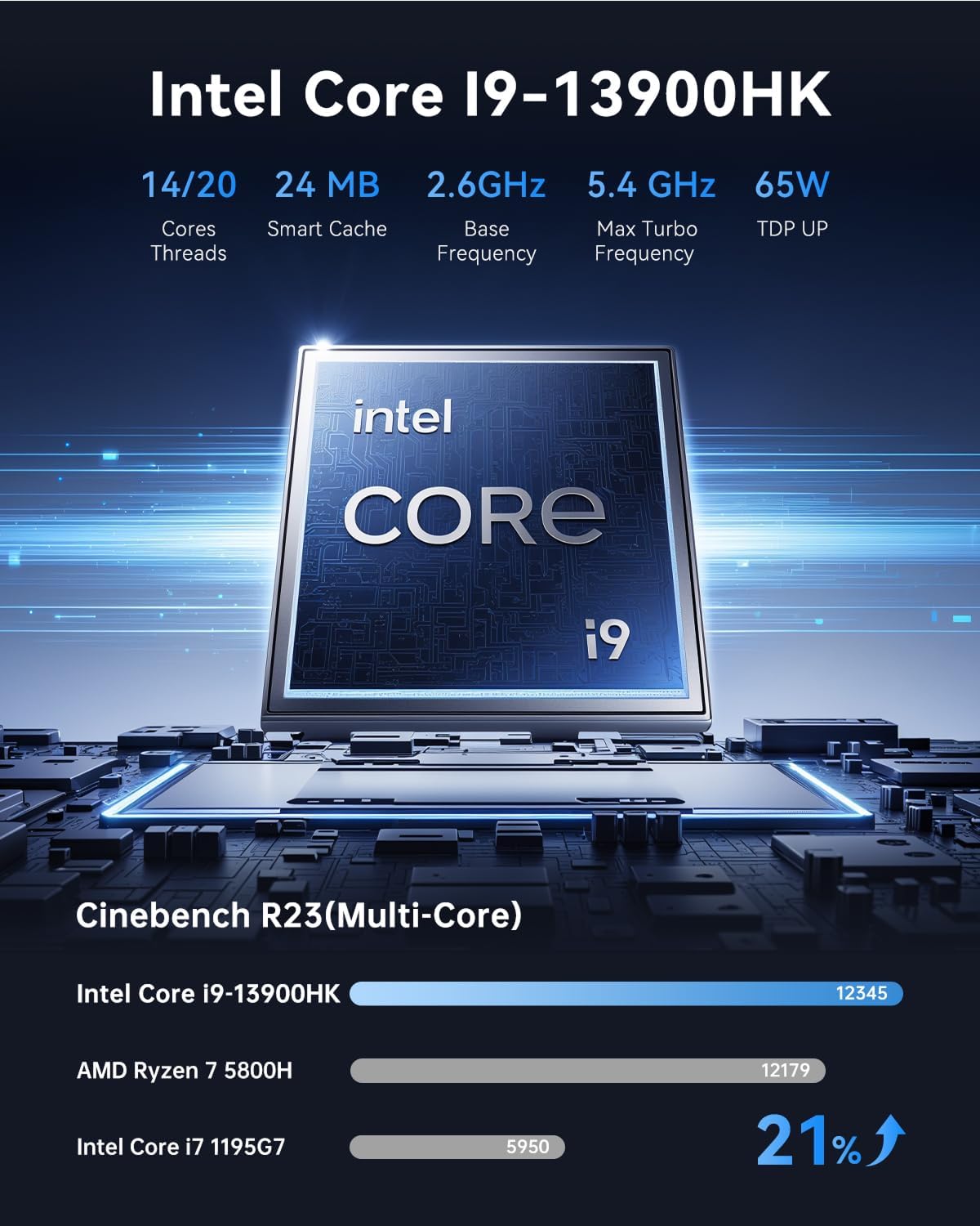 ACEMAGIC Mini Gaming PC, Intel Cere i9 13900HK 32GB RAM 1TB SSD (14C/20T) up to 5.4GHz USB4/HDMI/DP/Wifi 6E 2.5G LAN,Mini PC Windows 11 pro Small Computers Desktop Beat i9 12900HK/7840HS/6800H