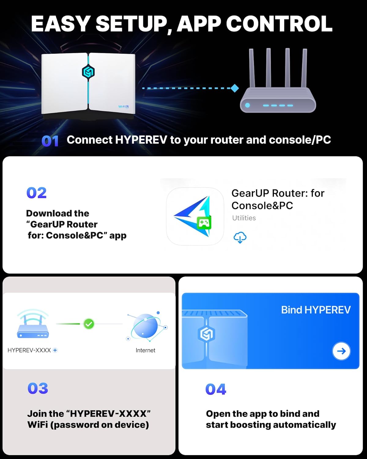 Gaming Router WiFi Booster - AX3000 PC & Consoles Game Booster, Dual Band WiFi 6, 2402Mbps 5GHz & 2.4GHz, Free 90-Day GearUP Booster Subscription(Core Plan - White)