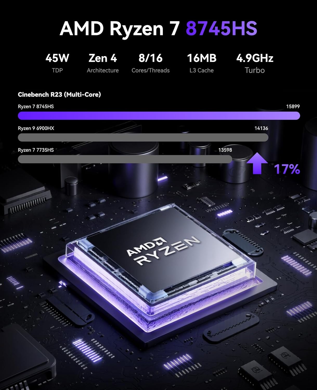 KAMRUI AM21 Mini PC, AMD Ryzen 7 8745HS (8C/16T, up to 4.9GHz), 32GB DDR5 5600MHz RAM, 1TB M.2 2280 PCIe 4.0 SSD, Mini Desktop Computer with Radeon 780M, USB4, Quad Display, Dual LAN, HDMI, WiFi 6
