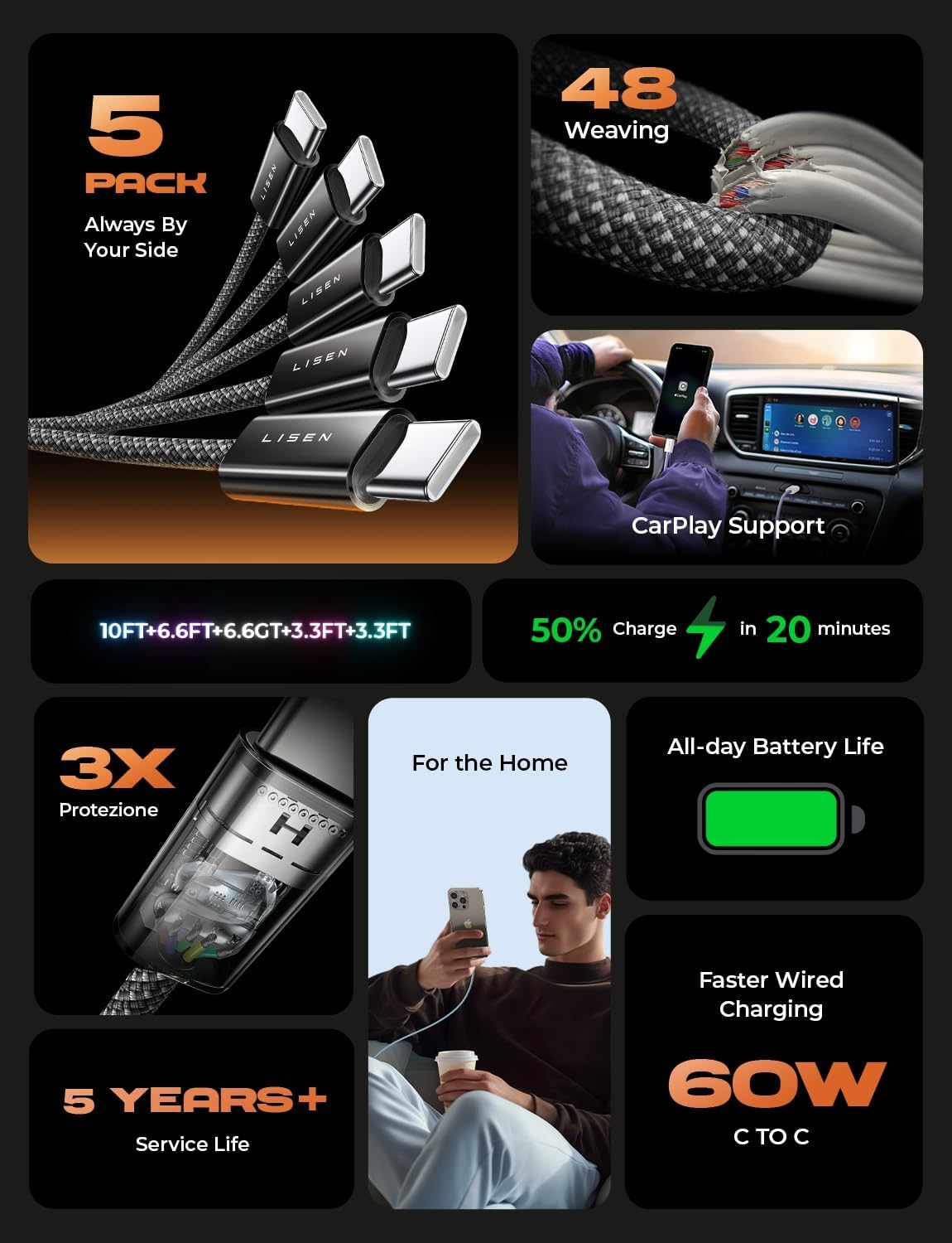 LISEN USB C to USB C Cable, 5-Pack [3.3/3.3/6.6/6.6/10FT] for iPhone 17 Charger Cord, 60W C to C Cable Fast Charging for iPad, iPhone 17 Air 16 15 Pro Max, Samsung Z Flip 7/S25/S24 USBC to USBC Cable