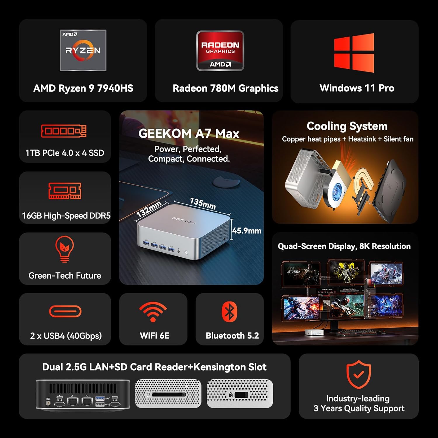 GEEKOM [2026 Edition] Mini PC AI A7 MAX with AMD Ryzen 9 7940HS 16GB DDR5(Not LPDDR) & 1TB SSD(Expandable) Desktop Mini Computers for Creation,Radeon 780M Graphics 4 Modes|Premium Support|USB4|8K|SD