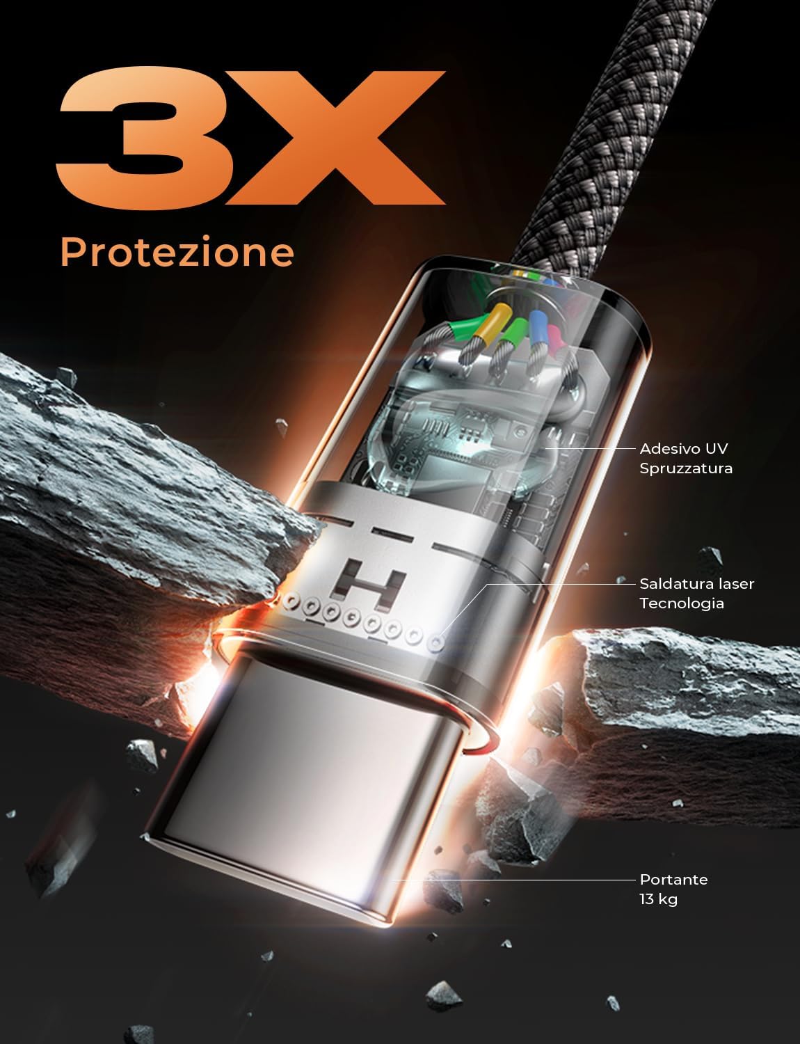 LISEN USB C to USB C Cable, 5-Pack [3.3/3.3/6.6/6.6/10FT] for iPhone 17 Charger Cord, 60W C to C Cable Fast Charging for iPad, iPhone 17 Air 16 15 Pro Max, Samsung Z Flip 7/S25/S24 USBC to USBC Cable