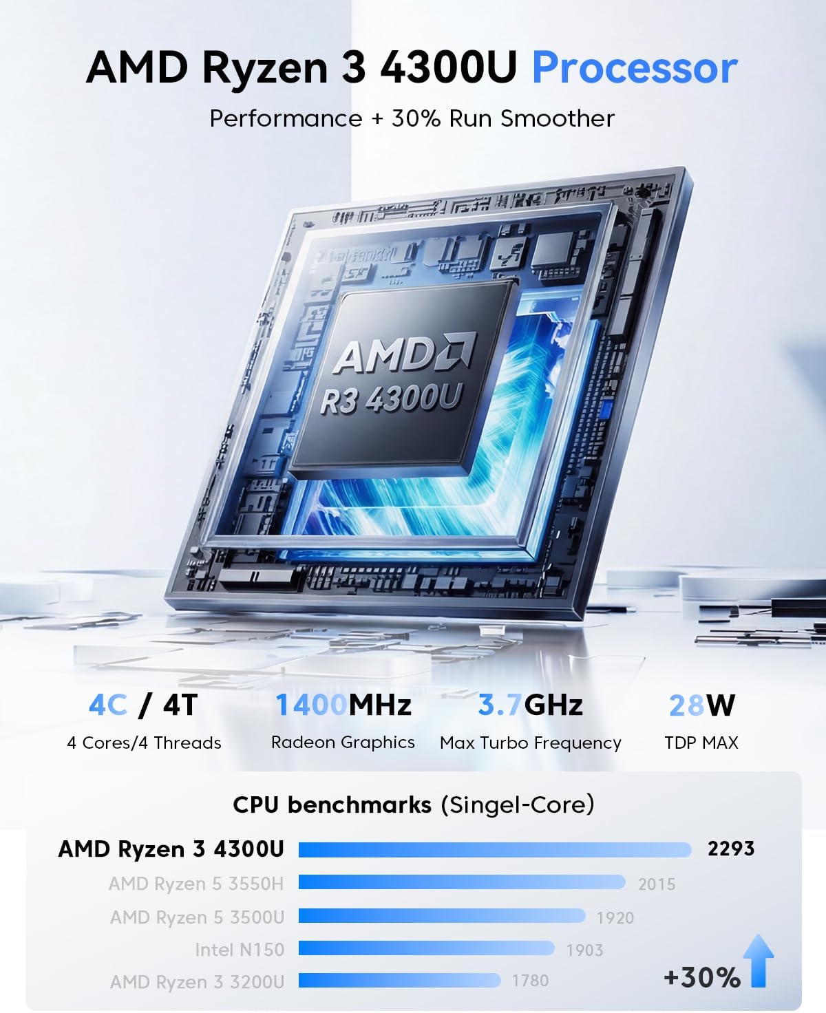 KAMRUI Pinova P2 Mini PC, AMD Ryzen 4300U(Βeats 3500U/3200U/N150,Up to 3.7 GHz) Mini Computers, 16GB RAM 512GB SSD Mini Desktop Computers, Triple 4K Display/HDMI+DP+Type-C/WiFi/BT for Home/Business