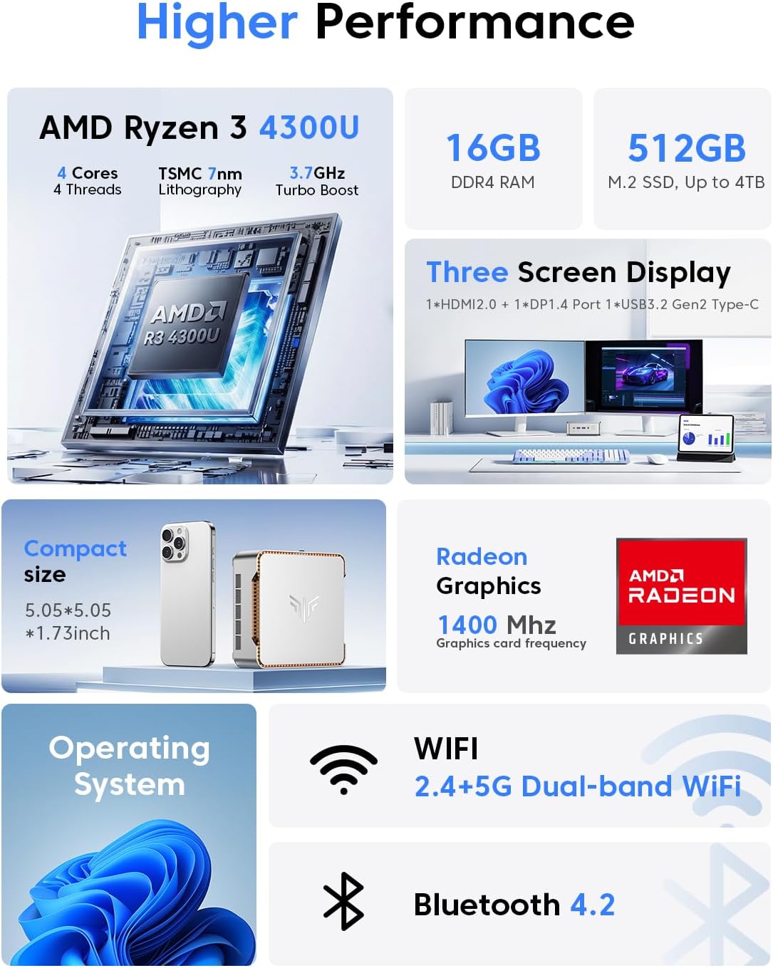 KAMRUI Pinova P2 Mini PC, AMD Ryzen 4300U(Βeats 3500U/3200U/N150,Up to 3.7 GHz) Mini Computers, 16GB RAM 512GB SSD Mini Desktop Computers, Triple 4K Display/HDMI+DP+Type-C/WiFi/BT for Home/Business