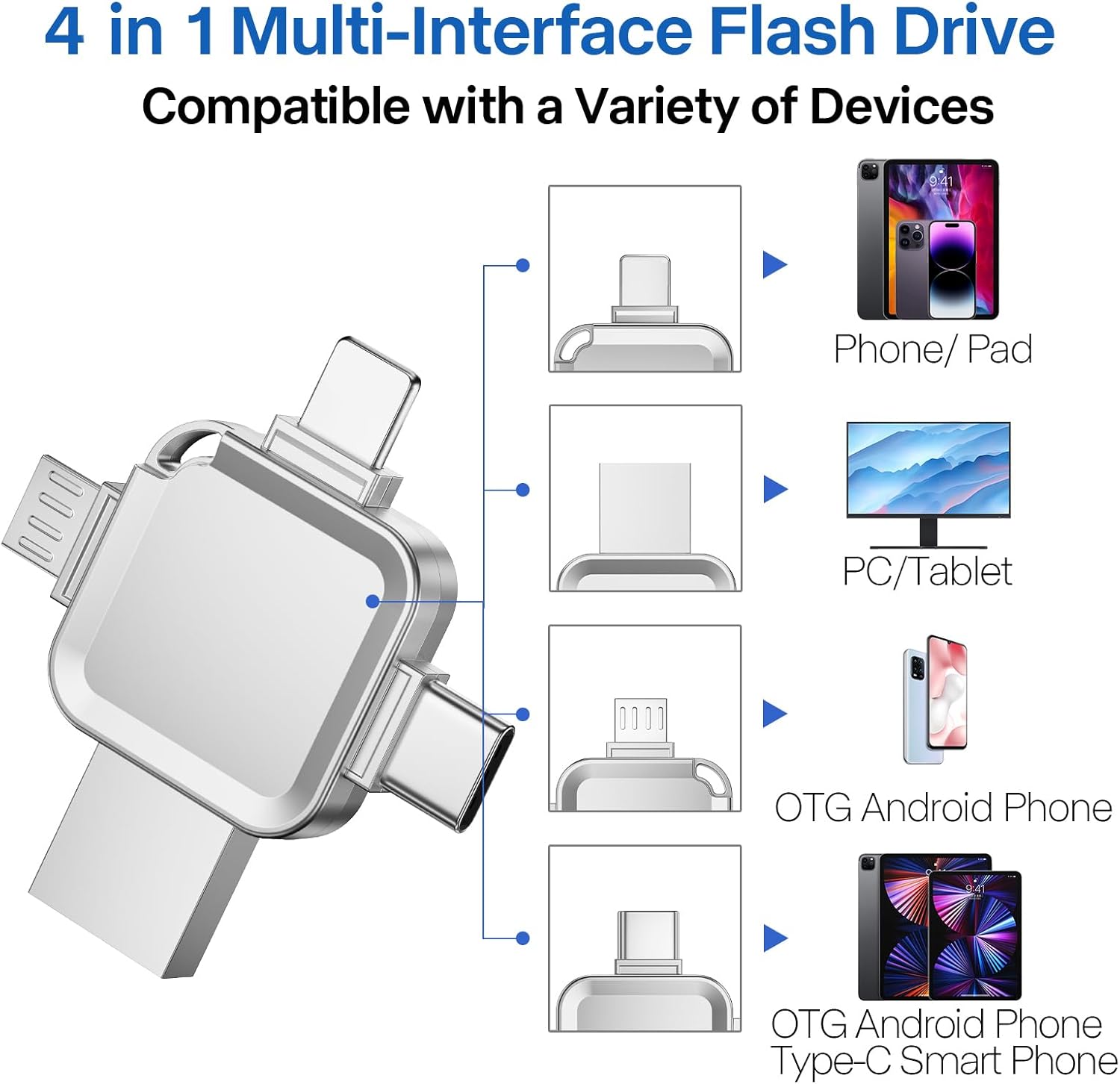 【No App Required】 LANSLSY Flash Drive for Phone 256GB,4 in 1 Photo Stick for Phone/Pad/Android/PC，Silver Memory Stick for Photos and Videos-4 Separate Ports, No Adapter Needed