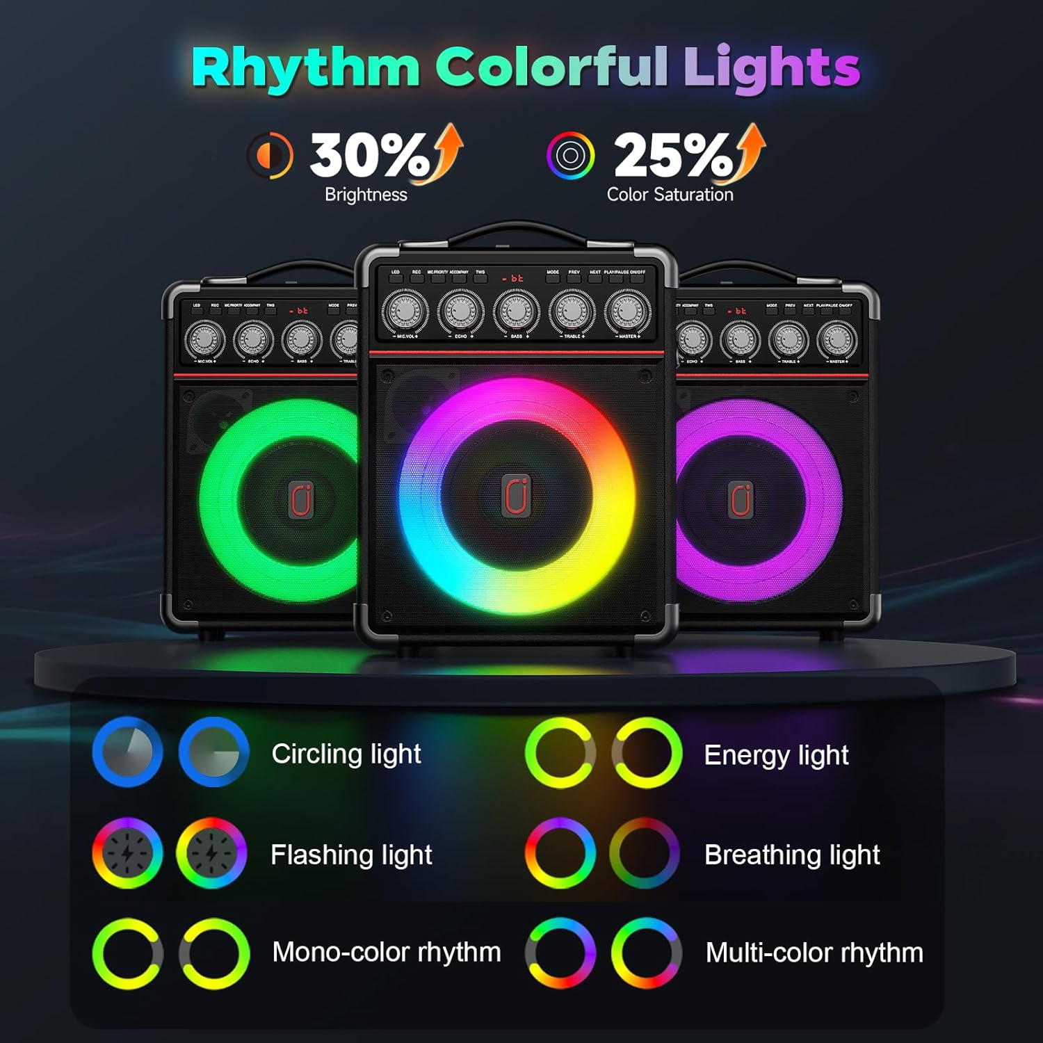 Karaoke Machine for Adults with 2 Wireless Microphones, Portable Bluetooth 5.3 Speaker with Bass/Treble/Echo Adjustment, PA System with Remote Control, Supports TWS/TV/TF Card/USB/AUX