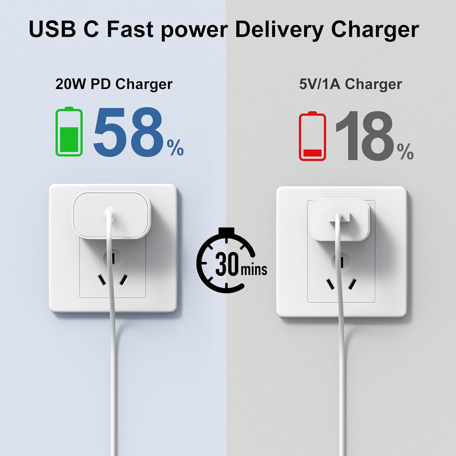 2-Pack 20w USB C Charger for iPhone 17 Air/16/15/Pro Max with Long 10ft USB C to C Cable,iPhone Charger Fast Wall Charger Block Compatible with iPad Pro AirPods and More
