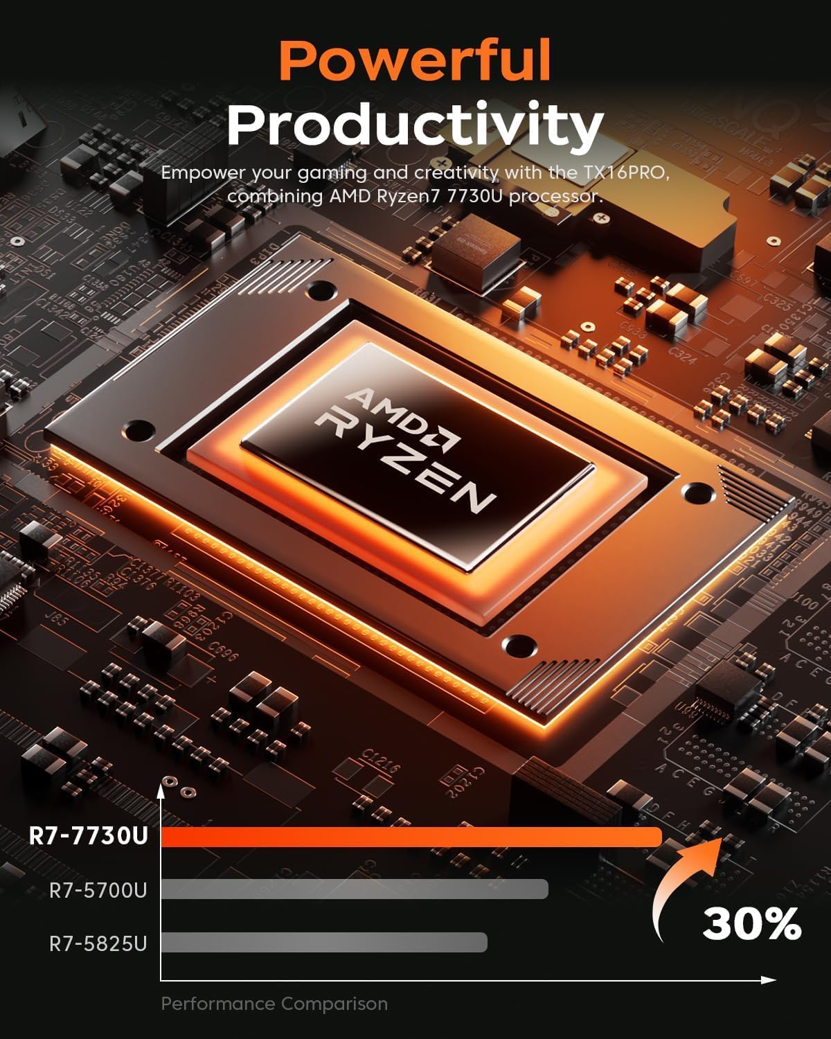 Gaming Laptop, 16.0inch Laptop Computer with AMD Ryzen 7 7730U(8C/16T, Up to 4.5GHz), 16GB RAM 512GB NVMe SSD Windows 11 Laptop, Radeon RX Vega 8 Graphics,WiFi 6, Backlit KB