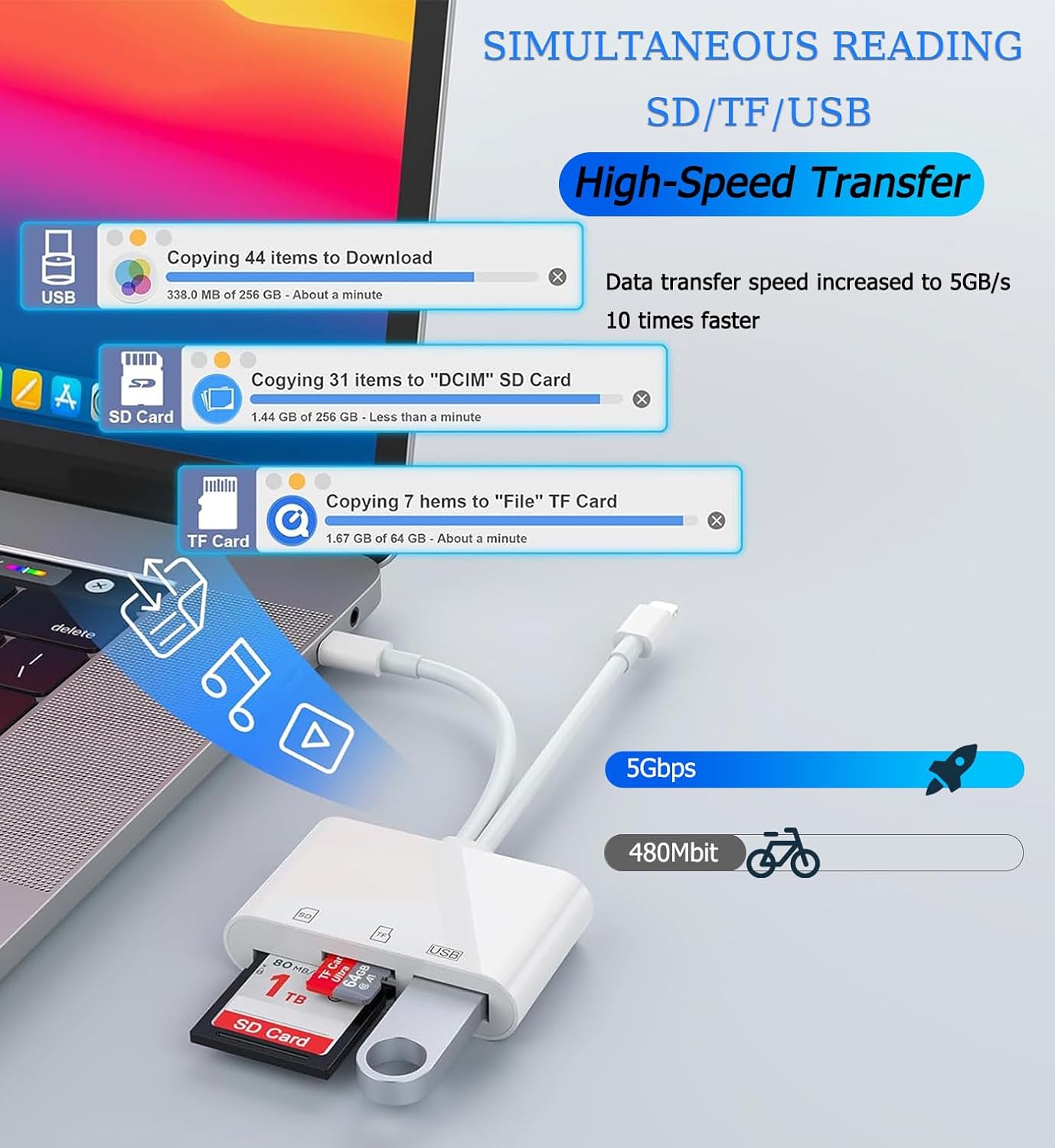 USB C SD Card Reader for iPhone, iPad, Lightning Dual Port SD Card Adapter, Memory Card Reader for Camera Adapter, Support SD, Micro SD, USB 3.0, Plug and Play