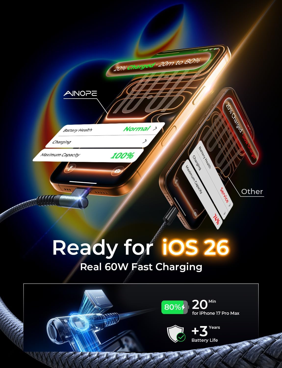 AINOPE USB C to USB C Cable 60W 2Pack 6.6ft C to C Cable Fast Charging Type C Charger Fast Charging Right Angle Sideways Phone Charger USBC - USBC for iPhone 17 Pro Max 16 Accessories Samsung S25 iPad