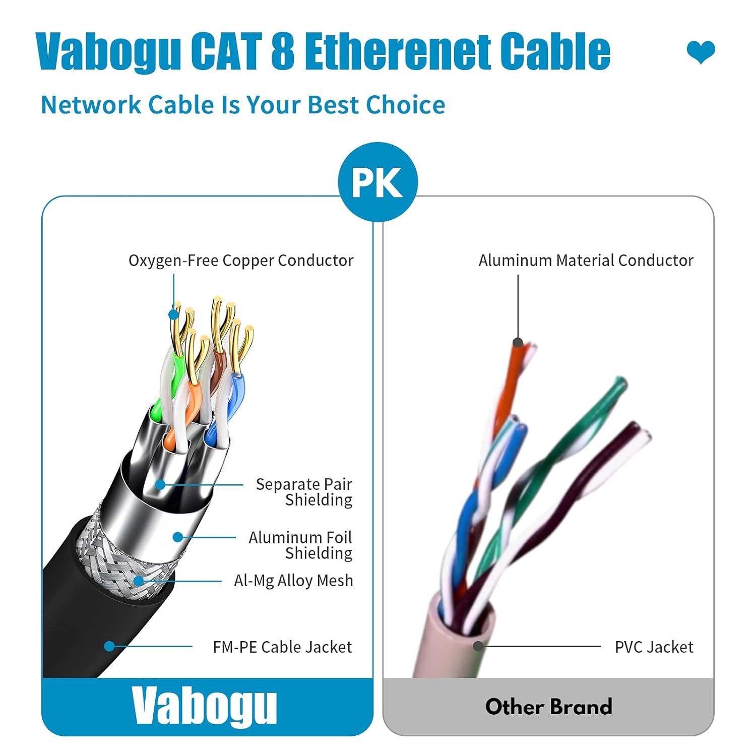 Vabogu Cat 8 Ethernet Cable, Heavy Duty High Speed Internet Network Cable, Multiple Size Options, 26AWG, 2000MHz 40Gbps with Gold Plated RJ45 Connectors, Shielded for Indoor & Outdoor Use, 6FT