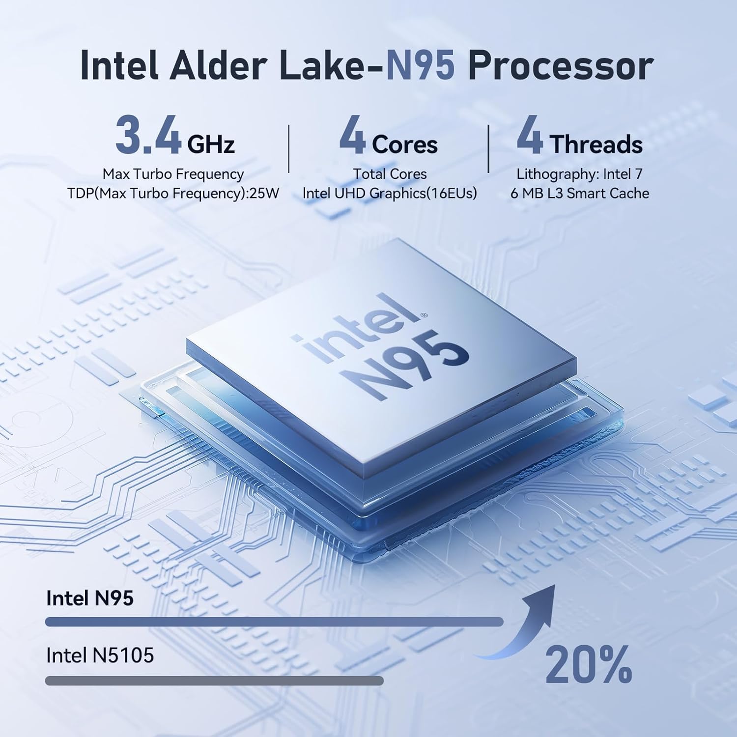 Beelink EQ Mini PC,Mini S12 N95 Intel Alder Lake-N95 (up to 3.4GHz),16GB DDR4 500GB M.2 SSD Mini Desktop Computer, Support 4K@60Hz Dual HDMI Display, 2.5G LAN/USB3.2/Low-Power Home/Office Micro PC