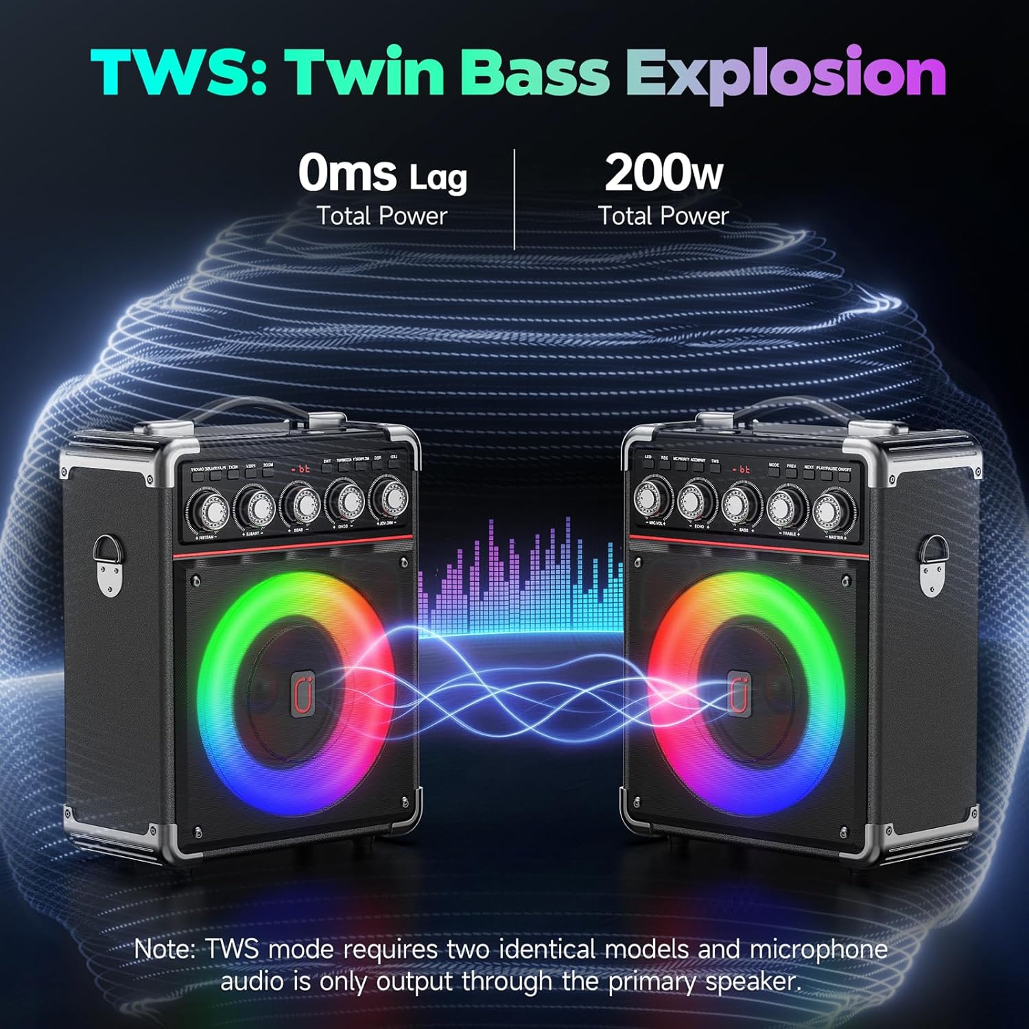 Karaoke Machine for Adults with 2 Wireless Microphones, Portable Bluetooth 5.3 Speaker with Bass/Treble/Echo Adjustment, PA System with Remote Control, Supports TWS/TV/TF Card/USB/AUX