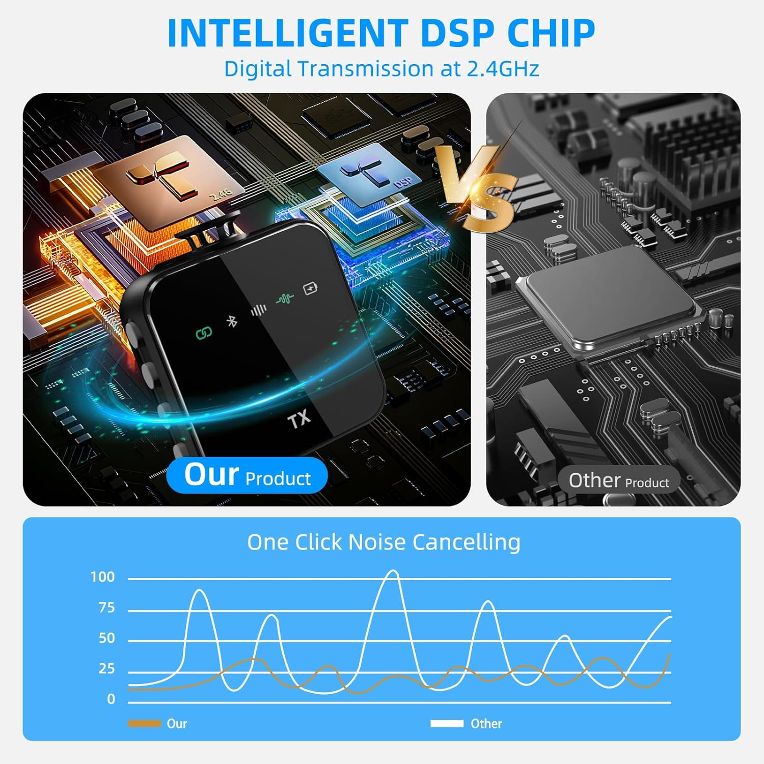 ShinePick Wireless Lavalier Microphone, Lavalier Microphone for iPhone,Professional Video Recording Lav Mic,8H Working Time,Lavalier Microphone with 164FT Transmission,Compatible with Phone&Camera