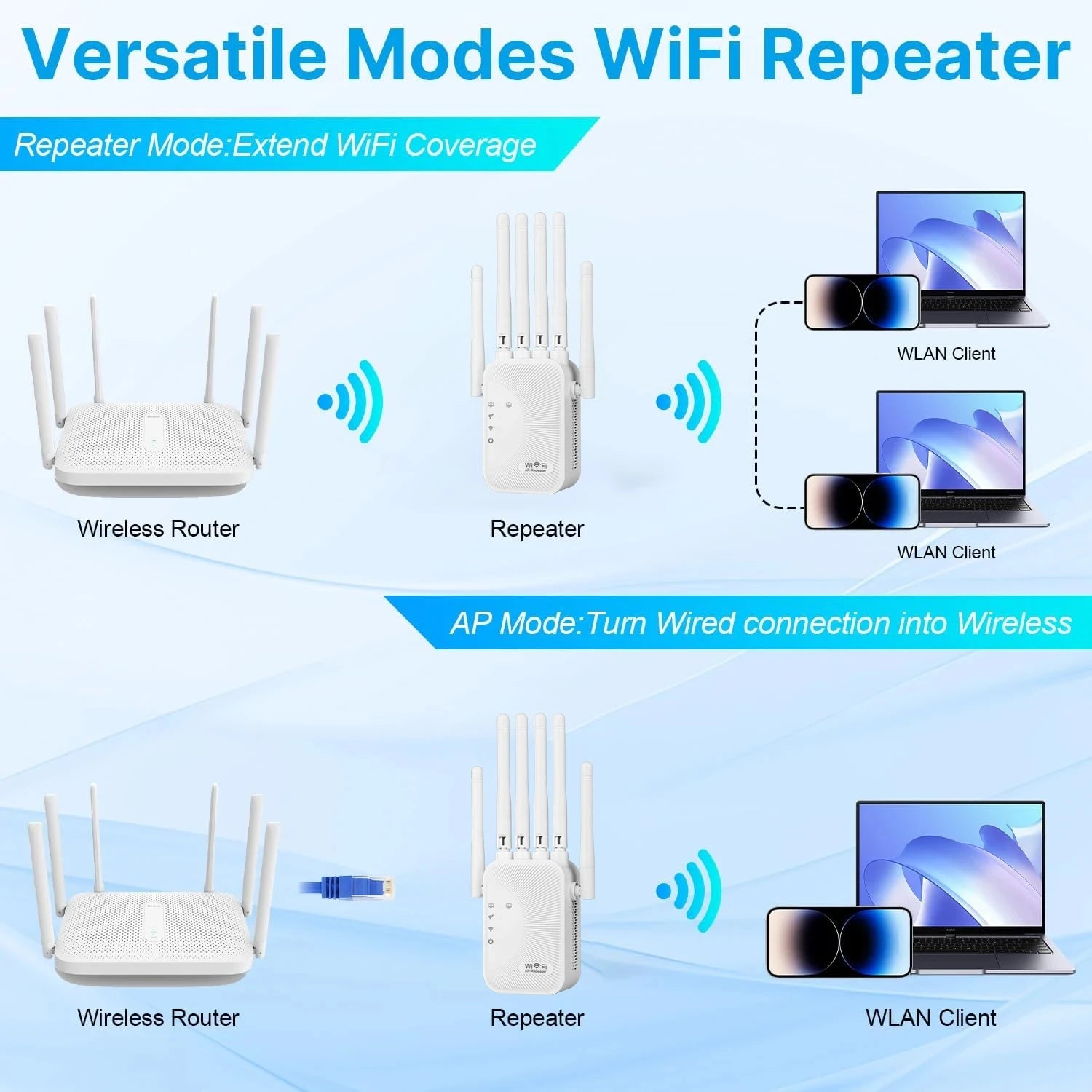 1200Mbps /300Mbps Wifi Amplifier Dual band 2.4G/ 5G Repeater Network Expander Range Extender WiFi Signal Booster Wireless Router